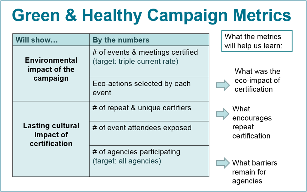 Green Purchasing Metrics