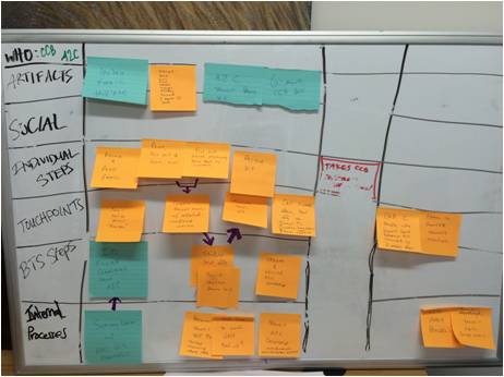 Service Design Exercise for Daily Commute