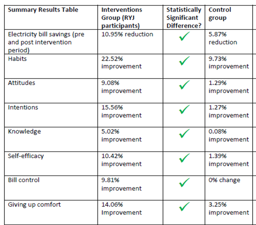 Program Inpacts Table